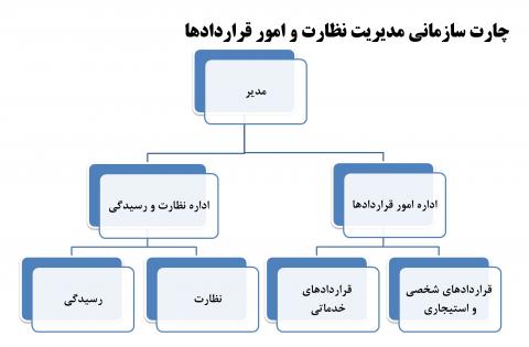 ساختار