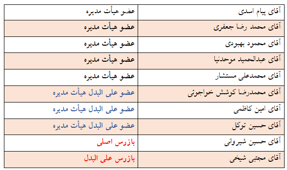 تعاونی مسکن