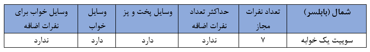 بابلسر