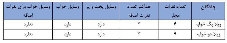 چادگان